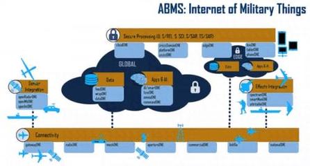 美空军部加速数字化转型 已建立17个软件工厂提升网络技术服务能力